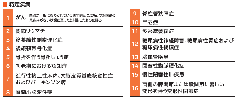 疾患別 嚥下障害 疾患別 嚥下障害 | 藤島 一郎, 谷口 洋, 渥美 聡, 山脇 正永